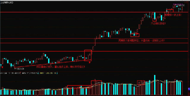 zzzz0620: 【一创股票模拟盘 】市场震荡加剧,模