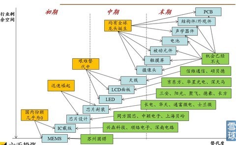 芯片设计属于什么专业 1492da52df02933fe77f89a3.jpg!custom660.jpg