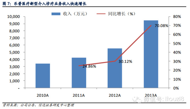 心肌梗塞比例人口_心肌梗塞(3)