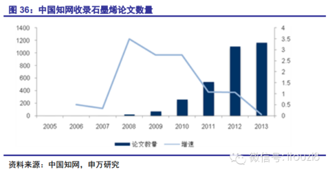 水墨画: 【石墨烯行业研究】详细的行业研究及