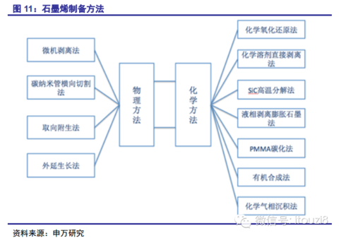 业研究】详细的行业研究及全产业链上市公司梳