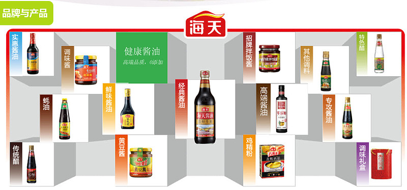 海天调味品销售模式 海天调味品销售模式
