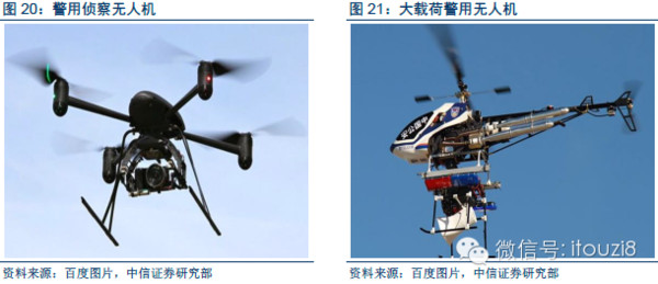 i投资8: 无人机行业深度报告:无人机,技术革命引