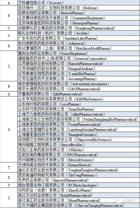 42家公司:中国医药创新企业大全 - zliming2004 - zliming2004的博客 42家公司:中国医药创新企业大全 - zliming2004 - zliming2004的博客