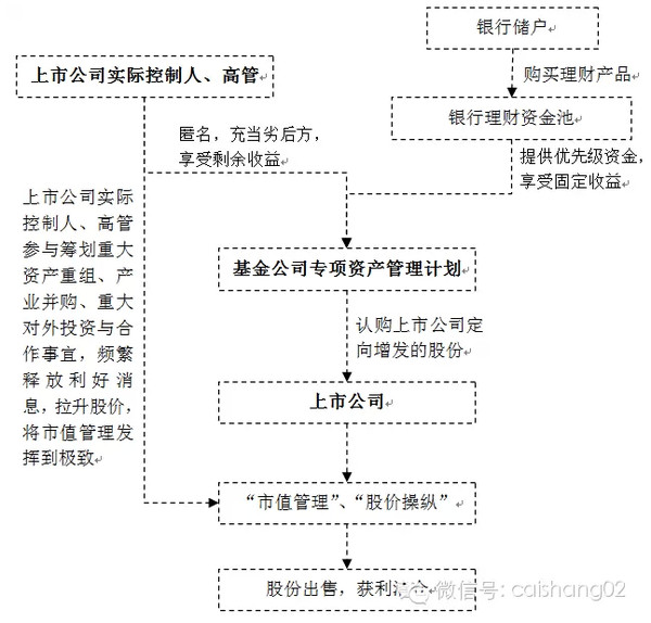 第一财经财商: 员工持股计划黑幕(上市公司如何