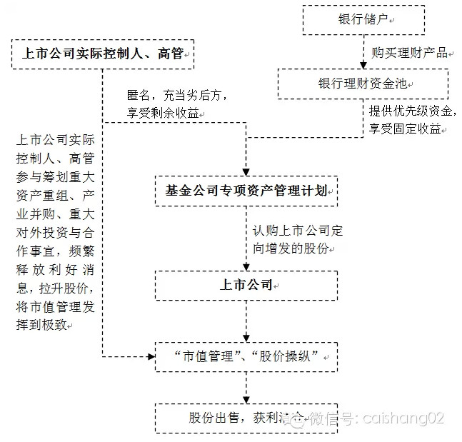 第一财经财商: 员工持股计划黑幕(上市公司如何