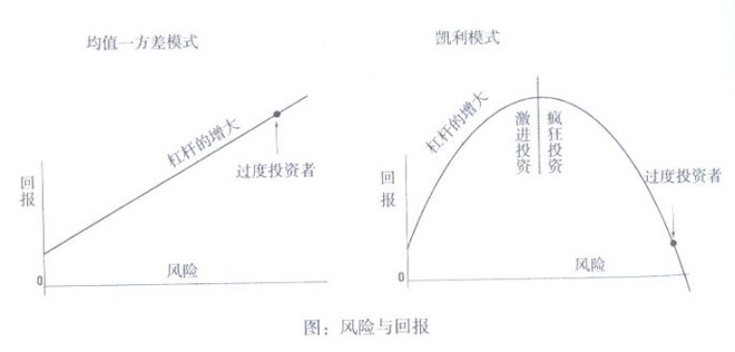 A不在服务区: 中国香侬基金--交易熵技术的诠释