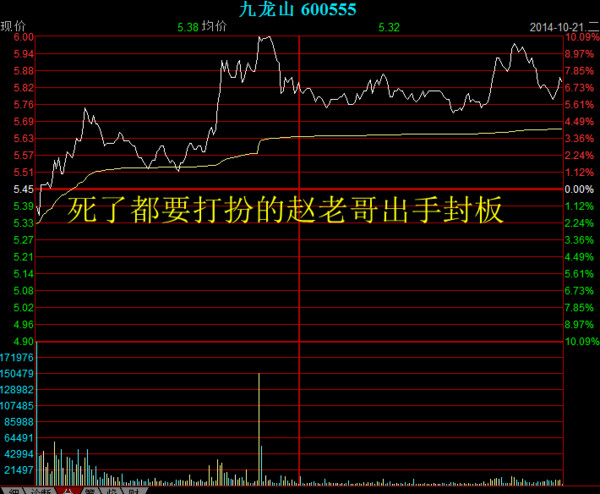 爷: 牛股莫名其妙的涨停板怎么来的 中信证券股