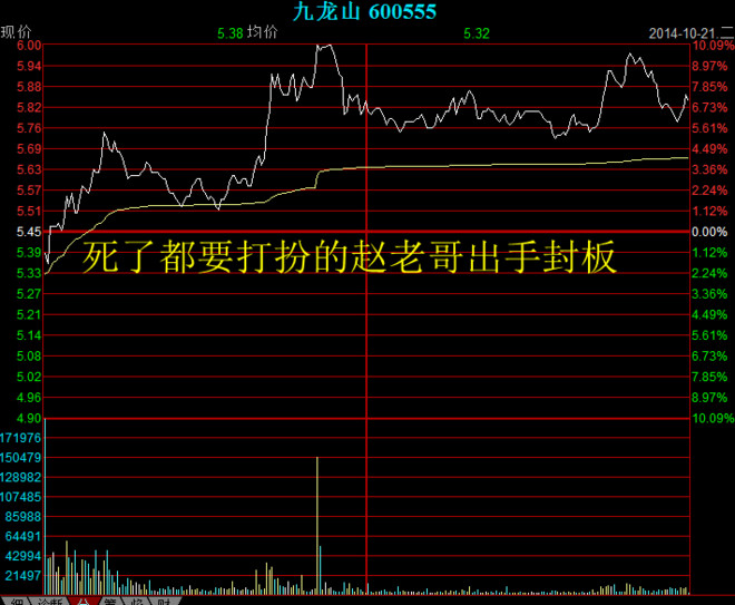 爷: 牛股莫名其妙的涨停板怎么来的 中信证券股