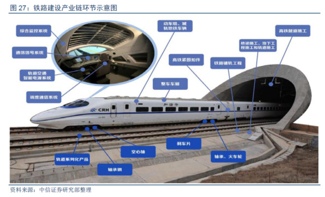 什么是高铁维护运营所 1494f75d5f72d73fe7f31e4b.png!custom660.jpg