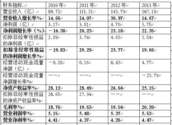 收入增长_收入增长变动比率