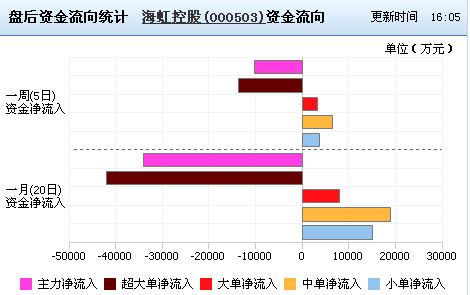 尚可_收入尚可(2)