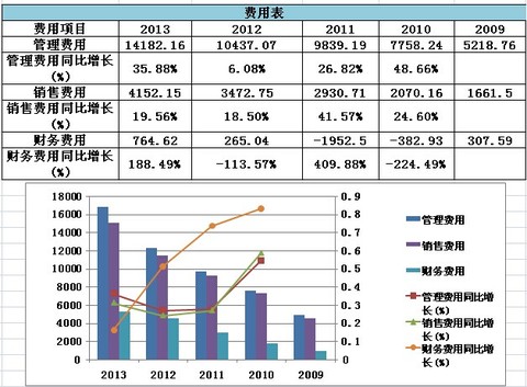 人口预测与控制_中国人口趋势预测图(3)