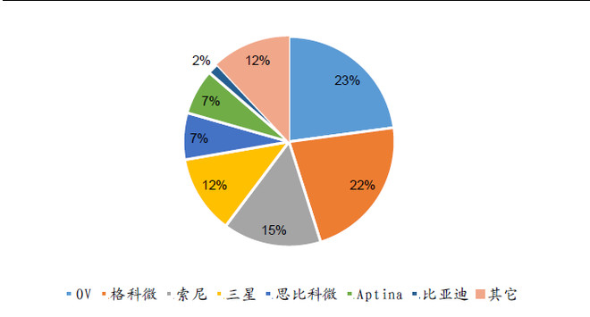 破冰123: 技术优势成就未来芯片封装龙头(晶方