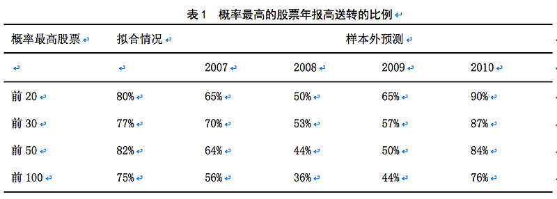 公司送股份好事还是坏事