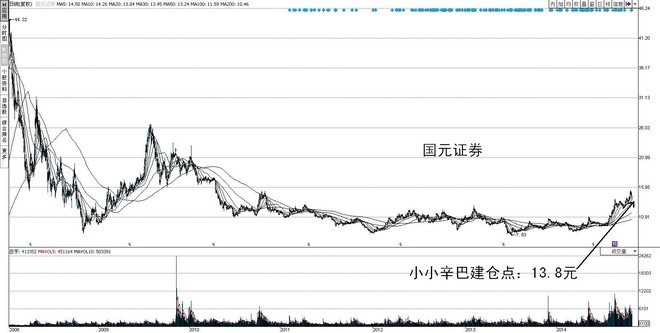 互联网业老兵: 小小辛巴的辨股析图48(吉林敖东