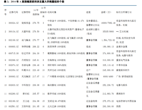 漂泊成都: 再加几只:河池化工,牛散厉立新不断加