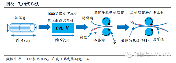 碳化硅薄膜的外延生长,结构表征及石墨烯的制备