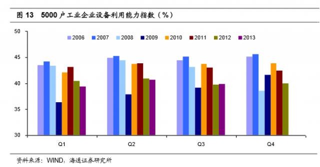 gni和gdp的(3)