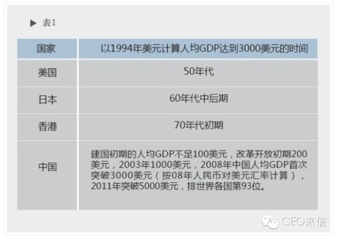 gdp的计算举例(2)