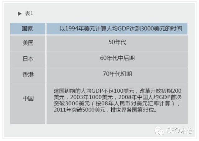 中国的人均gdp有参考价值吗_一张图告诉你 与中国各省GDP相当的国家