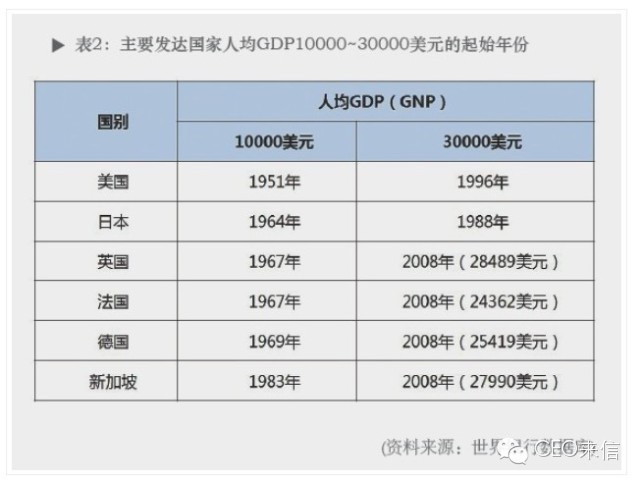 中国的人均gdp有参考价值吗_一张图告诉你 与中国各省GDP相当的国家