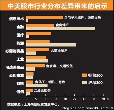 大金股的现实与未来 几年前,有机构曾对中美上