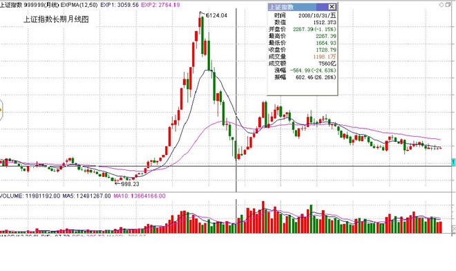 西点老A: 投资是概率的游戏 闲来没事做一做思维体操:投资的本质是什么?市场风险是什么?股市可以预知吗?诸如此类,几百年来,围绕“投资于投机”、“价值...