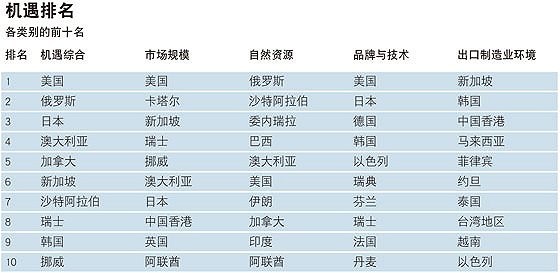 世界人口挑行_世界人口分布图(2)