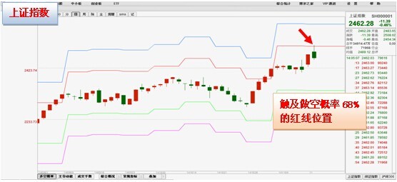概念爱好者: 人脸识别概念,千倍增长比指纹厉害