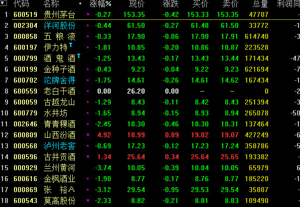 如何买股票: 六招看盘技巧让你看清盘面 【大盘