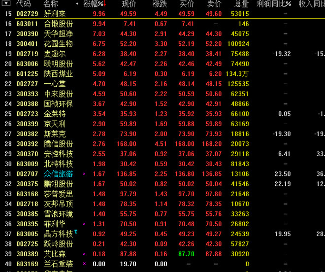 如何买股票: 六招看盘技巧让你看清盘面 【大盘