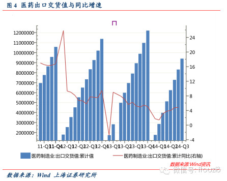 2015,寻找下一轮医药行业增长点
