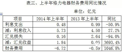 利息收入记账凭证图片_财务费用的利息收入(3)
