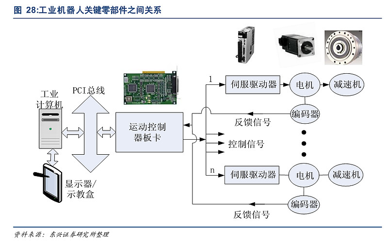 传感器_mems技术-电子发烧友网