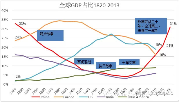 为什么近几年GDP增速上不去_M2与GDP增速 不同步 两者之比近200 冠全球(3)