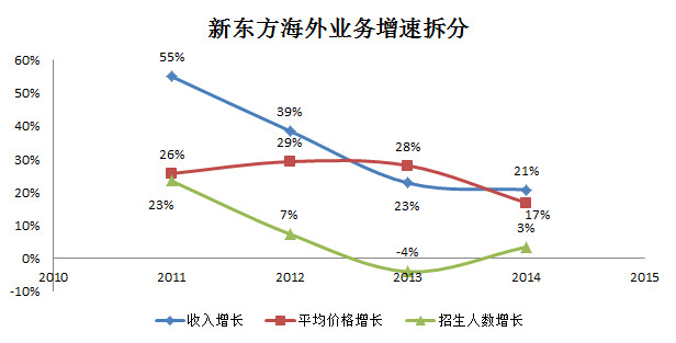 谈谈人口增长_中国人口增长图(3)