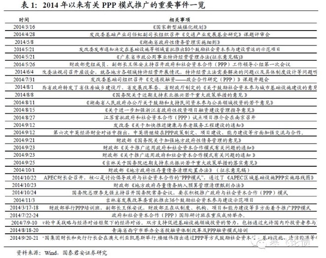 环球老虎财经: 为什么PPP模式是未来政府大力