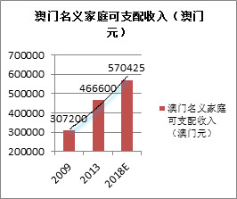 旅游占香港gdp(2)