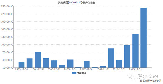 京九高铁走向确定_预收款销售收入确定