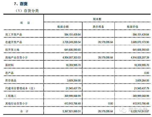 存货是_存货占销售收入比