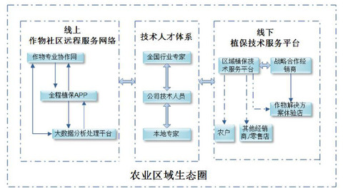 无收入证明范本_无票销售收入(3)