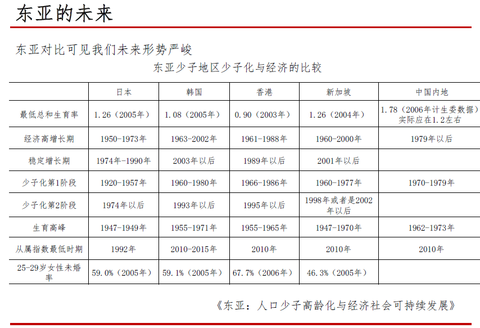 关于人口老龄化的作文_关于人口老龄化的图片