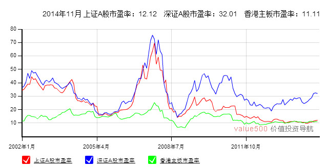 牛市一般超过当年gdp多少_牛市图片(3)