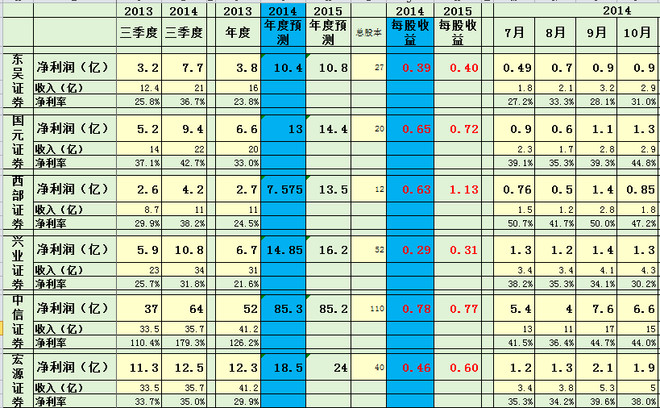 牛市一般超过当年gdp多少_牛市图片(3)