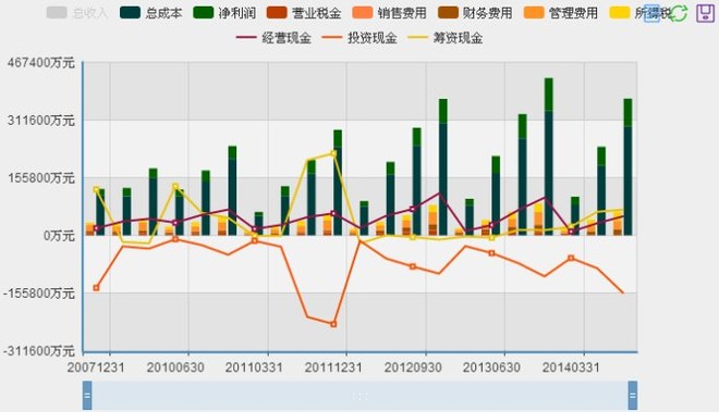 收入证明_总收入与总成本(2)