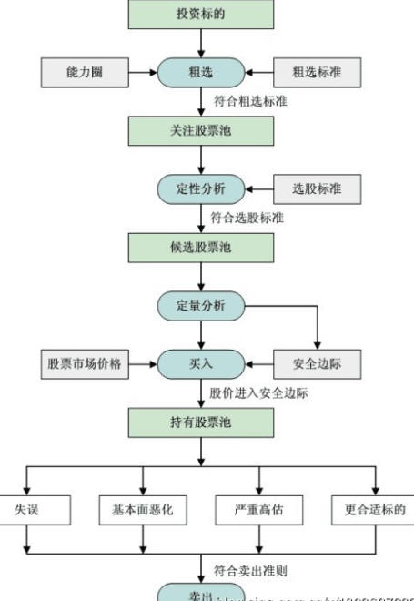 散戶股票投資非系統風險的成因與控制分析