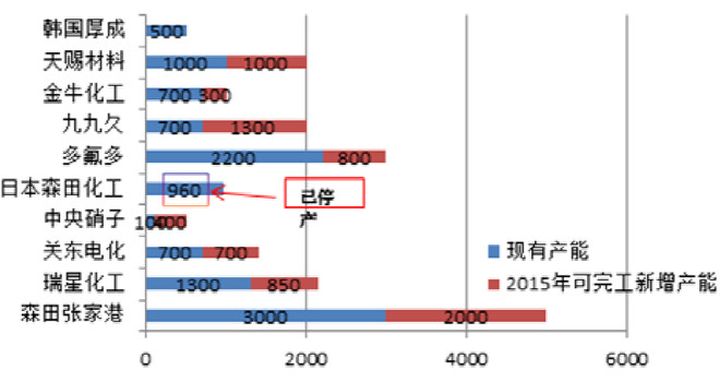 imlowry: 锂电池行业之-六氟磷酸锂 锂离子电池