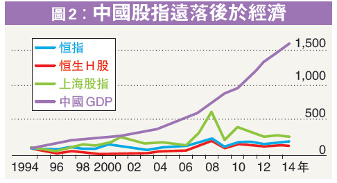 gdp太低_英国一季度GDP预期太低(3)