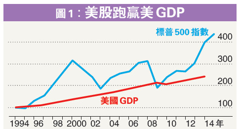 gdp太低_英国一季度GDP预期太低(2)